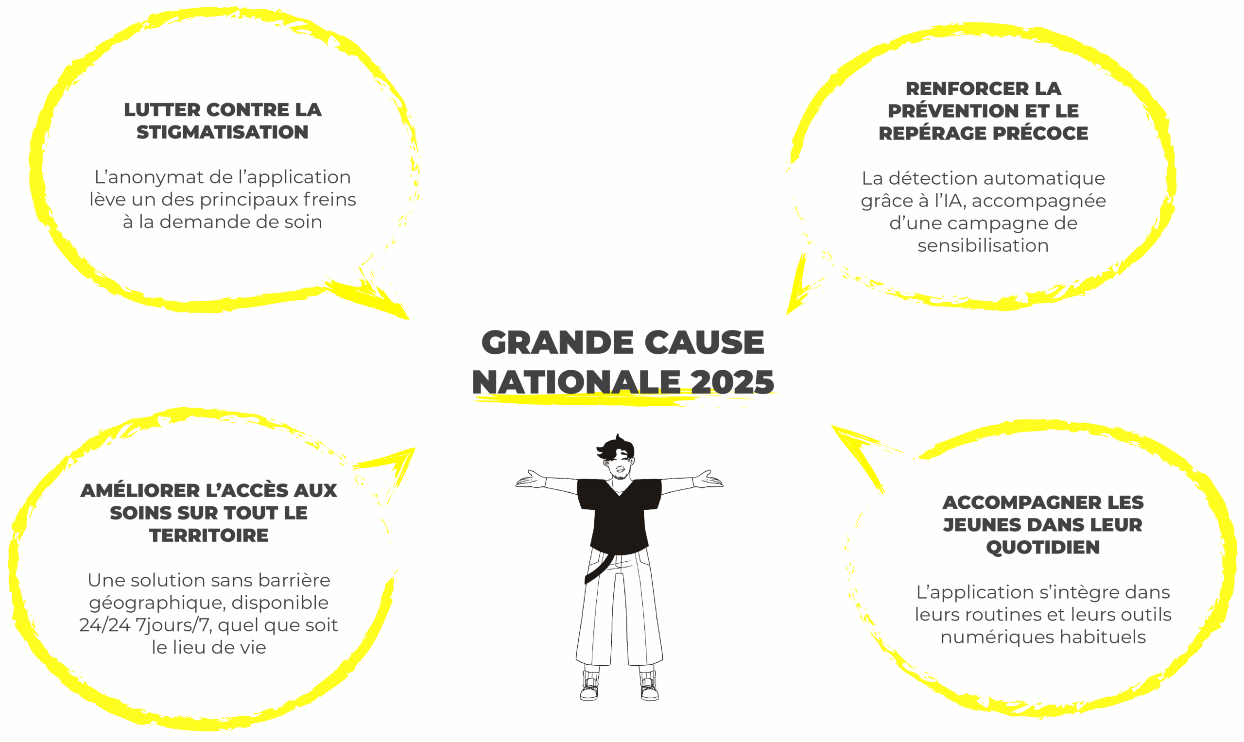Infographie présentant les points de la grande cause nationale