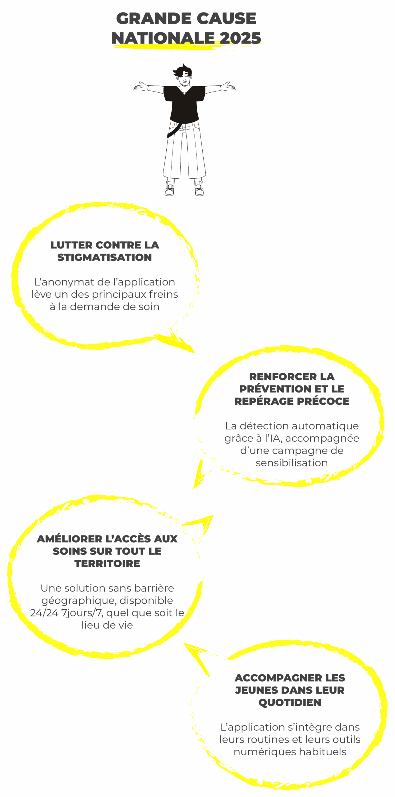 Infographie présentant les points de la grande cause nationale